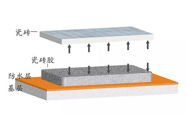 防水涂料